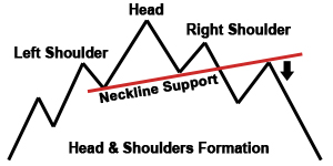 art stock charts head-shoulders kavoukles