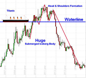 art stock charts nature titanic iceberg